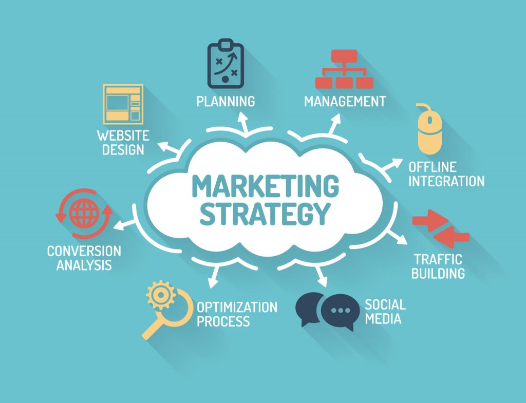 marketing strategy, marketing consultant, digital marketing consultant,