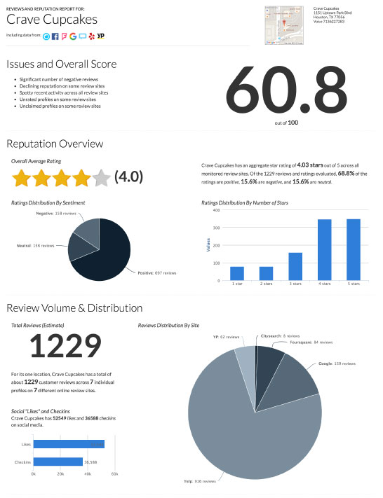 stats