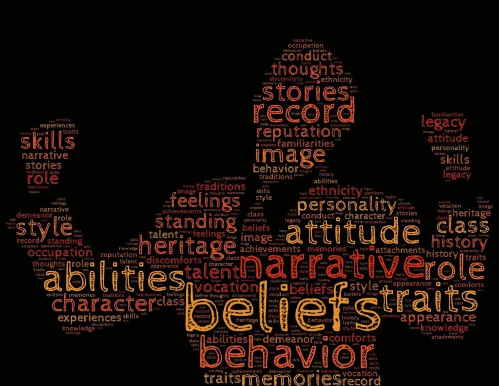 Buyer Personas