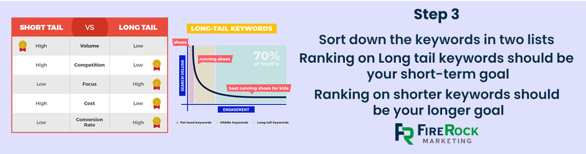 Sort down Roofing keywords in two lists for Roofing Keywords Research