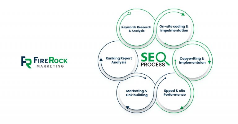6 Steps of Roofing SEO